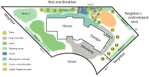 Simple planting map of back yard